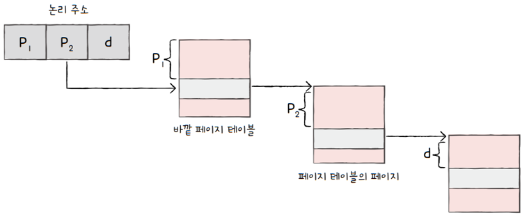 MySelf-Architec-Oper_14_47