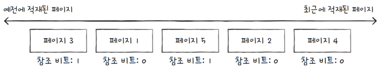 MySelf-Architec-Oper_14_50