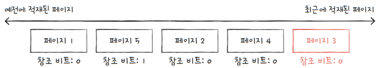 MySelf-Architec-Oper_14_51