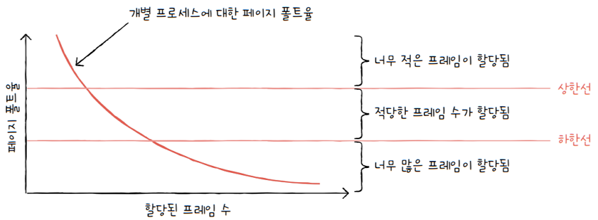 MySelf-Architec-Oper_14_61