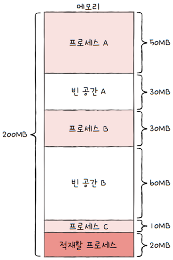 MySelf-Architec-Oper_14_7