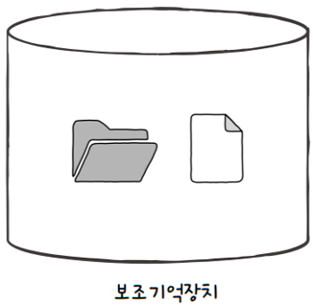 MySelf-Architec-Oper_15_13