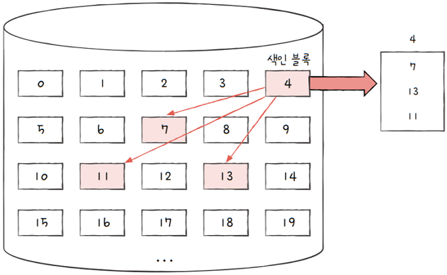MySelf-Architec-Oper_15_28