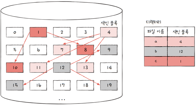 MySelf-Architec-Oper_15_29