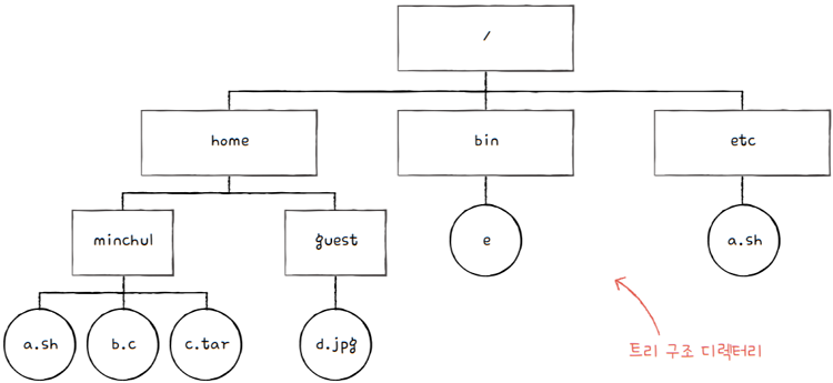 MySelf-Architec-Oper_15_3