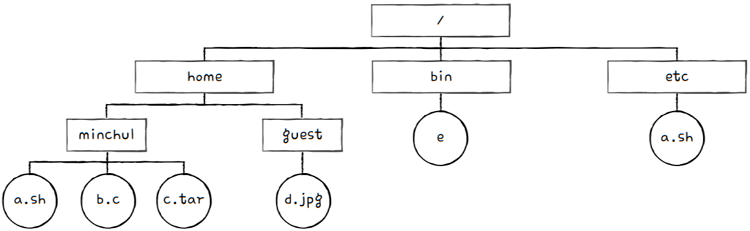 MySelf-Architec-Oper_15_34