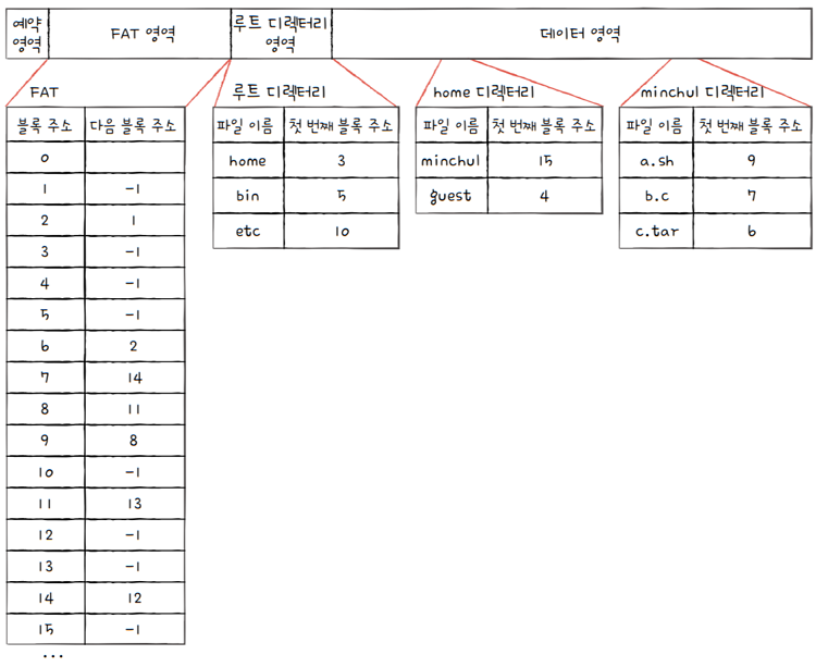 MySelf-Architec-Oper_15_35