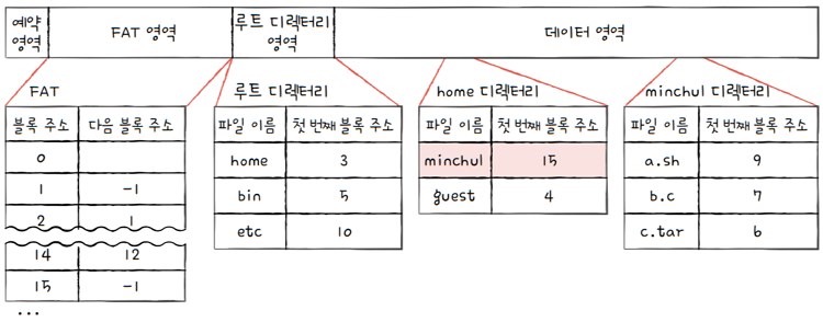 MySelf-Architec-Oper_15_37