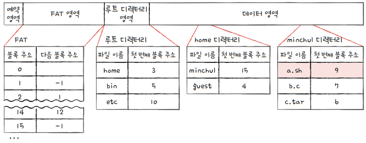 MySelf-Architec-Oper_15_38