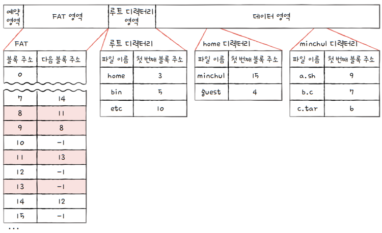 MySelf-Architec-Oper_15_39