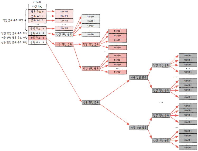 MySelf-Architec-Oper_15_46