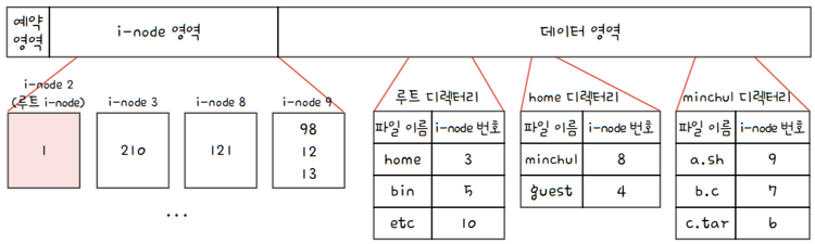 MySelf-Architec-Oper_15_49