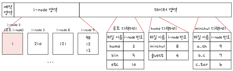 MySelf-Architec-Oper_15_50