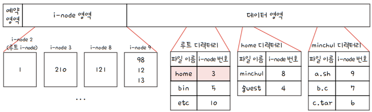 MySelf-Architec-Oper_15_51