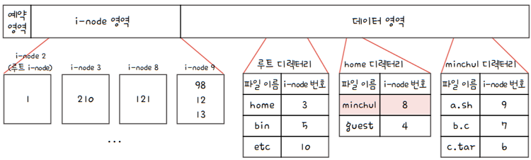 MySelf-Architec-Oper_15_53