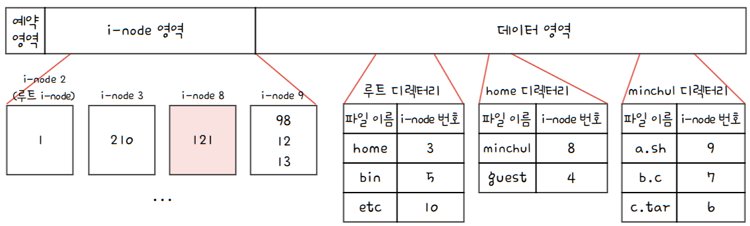 MySelf-Architec-Oper_15_54