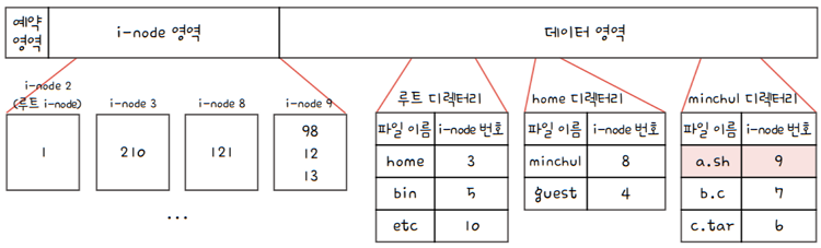 MySelf-Architec-Oper_15_55