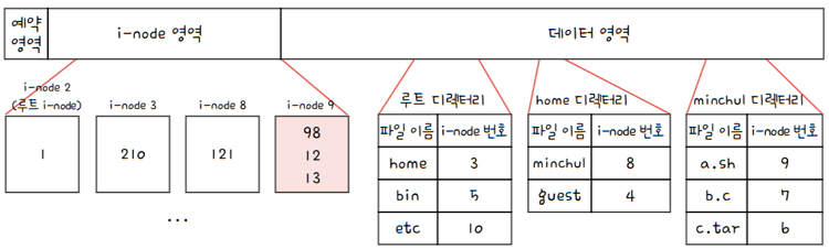 MySelf-Architec-Oper_15_56