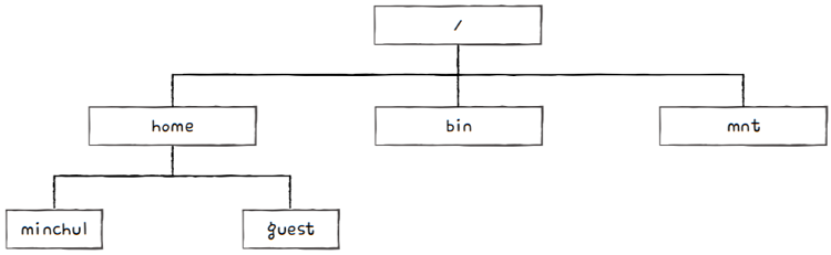 MySelf-Architec-Oper_15_58