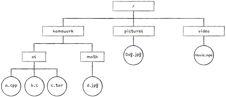 MySelf-Architec-Oper_15_59