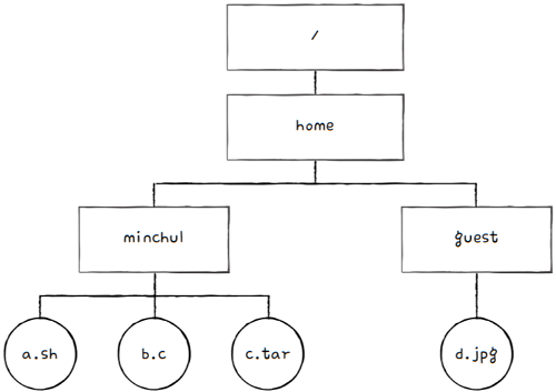 MySelf-Architec-Oper_15_6