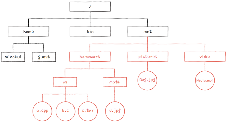 MySelf-Architec-Oper_15_60