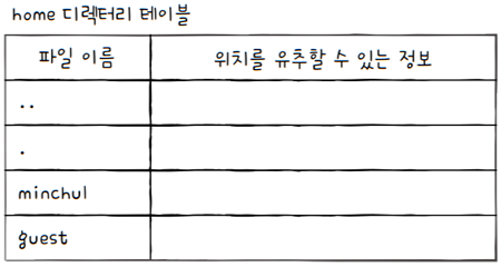 MySelf-Architec-Oper_15_7