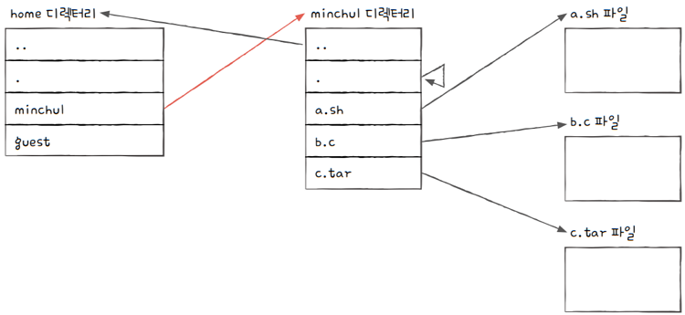 MySelf-Architec-Oper_15_8