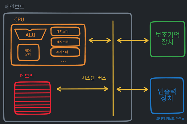 MySelf-Architec-Oper_1_1