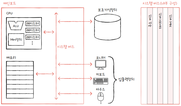 MySelf-Architec-Oper_1_12