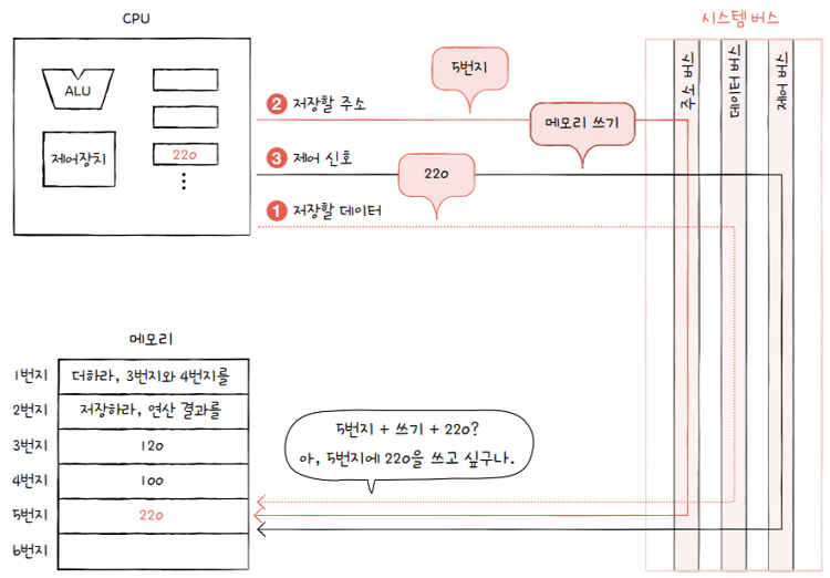 MySelf-Architec-Oper_1_14