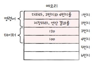 MySelf-Architec-Oper_1_3