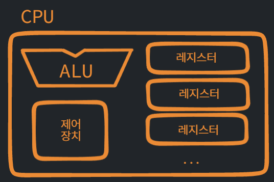 MySelf-Architec-Oper_1_5