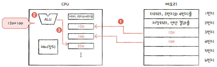 MySelf-Architec-Oper_1_7