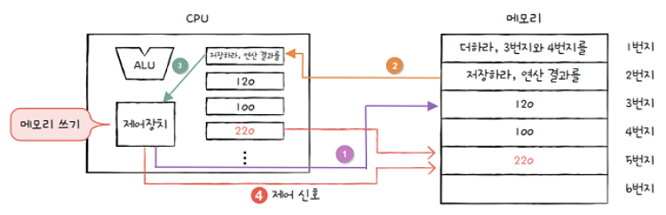 MySelf-Architec-Oper_1_8