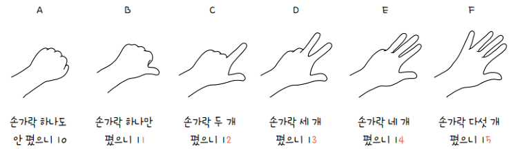 MySelf-Architec-Oper_2_10