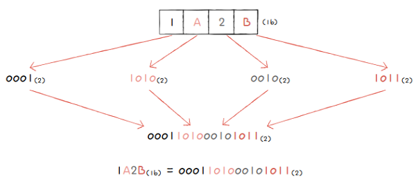 MySelf-Architec-Oper_2_11