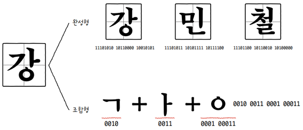 MySelf-Architec-Oper_2_15