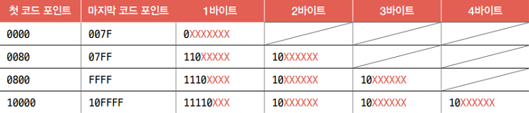 MySelf-Architec-Oper_2_18