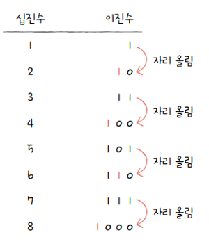 MySelf-Architec-Oper_2_2