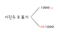 MySelf-Architec-Oper_2_3