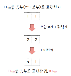 MySelf-Architec-Oper_2_5