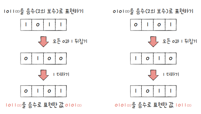 MySelf-Architec-Oper_2_6