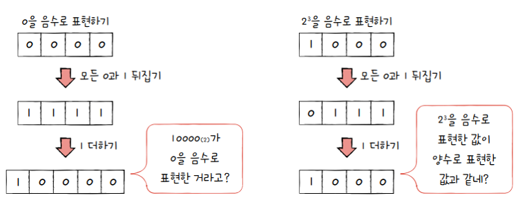 MySelf-Architec-Oper_2_7