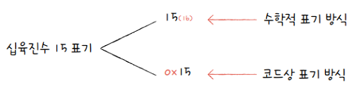 MySelf-Architec-Oper_2_9