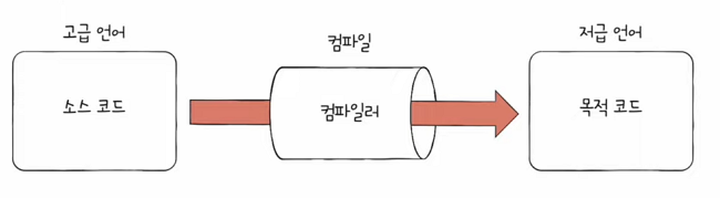 MySelf-Architec-Oper_3_1