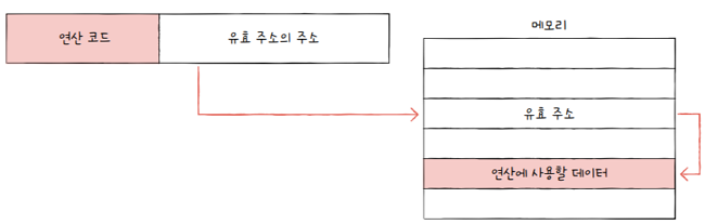 MySelf-Architec-Oper_3_10