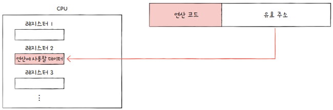 MySelf-Architec-Oper_3_11