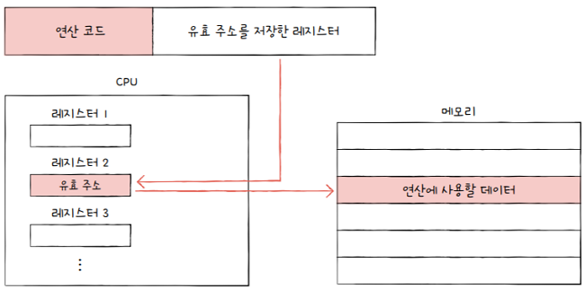 MySelf-Architec-Oper_3_12