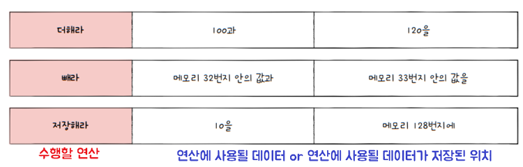 MySelf-Architec-Oper_3_2